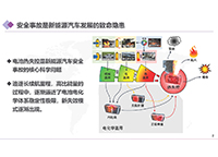 高安全動力電池電解質(zhì)研究進(jìn)展